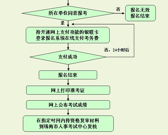 麣У2012ˎW(xu)I(y)м(j)I(y)g(sh)Yԇ