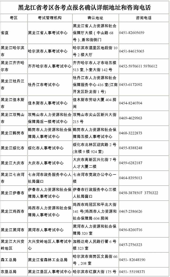 2013ʡ^c_JԔַԃԒwww.dflrw.cn