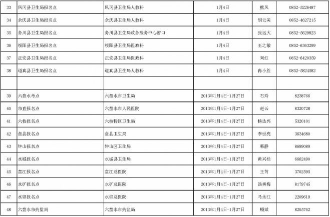 Fݿ^(q)W(wng)ψF(xin)_J(lin)ϵԒ2013F(xin)_Jrg