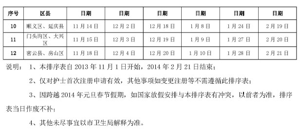P(gun)ڷ(wn)2013o(h)ʿ״ע(c)֪ͨ