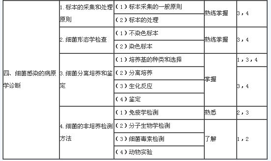 2015Rz򞼼g(΢Wc΢Wz)ԇV