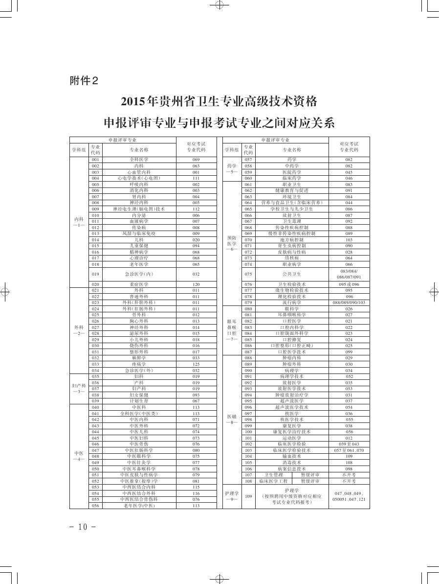 2015FʡlI߼gY`ԇ֪ͨ